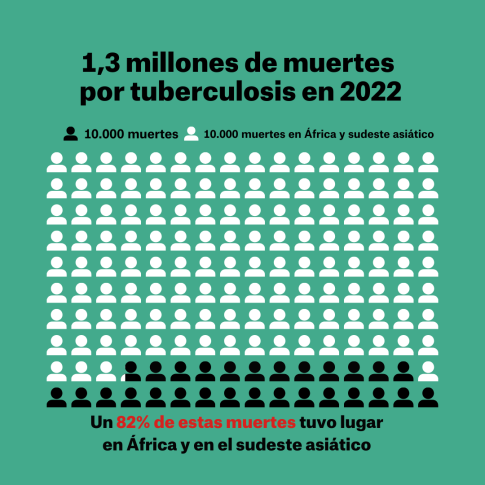 Ilustración con cifras de la enfermedad tuberculosis